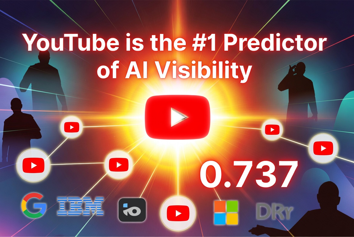 Ahrefs Just Dropped the Definitive Study on AI SEO — And It’s Brutal