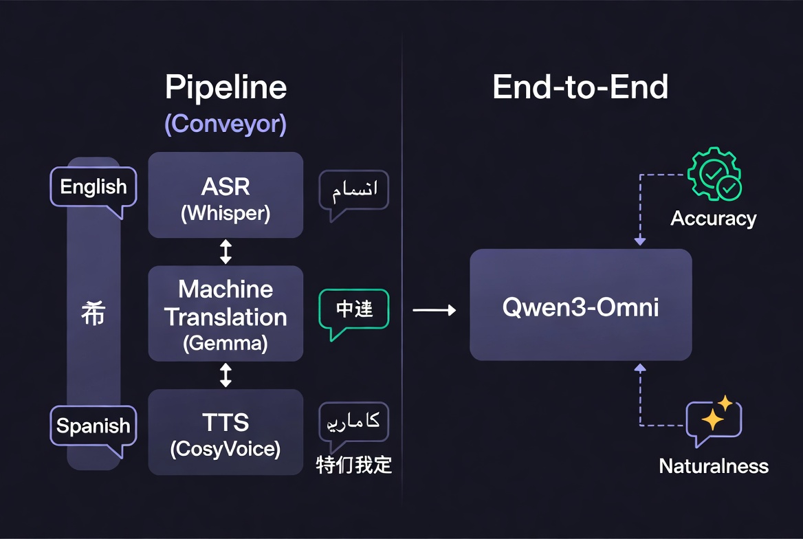 Which AI Translates Live Speech the Best? Sony & Carnegie Mellon’s Rigorous Human Study Has the Answers