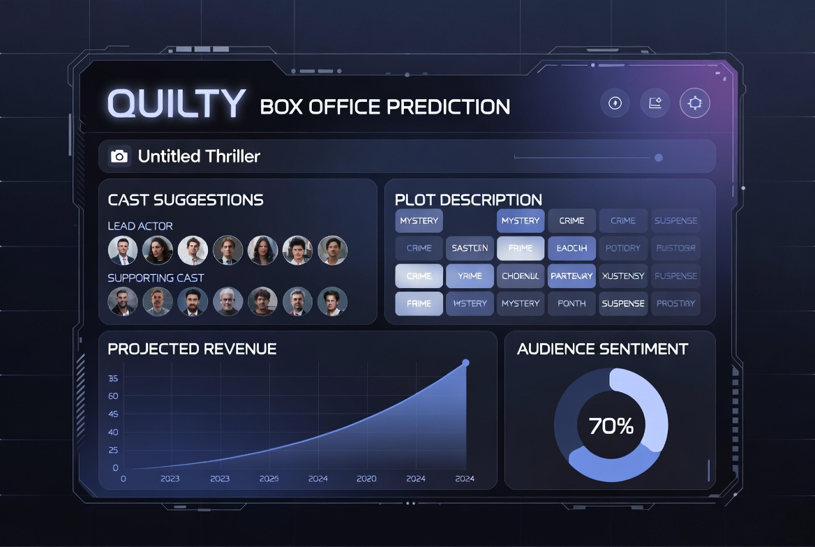 Can AI Predict the Next Box Office Hit? Quilty's Bold Claims Face Early Reality Check