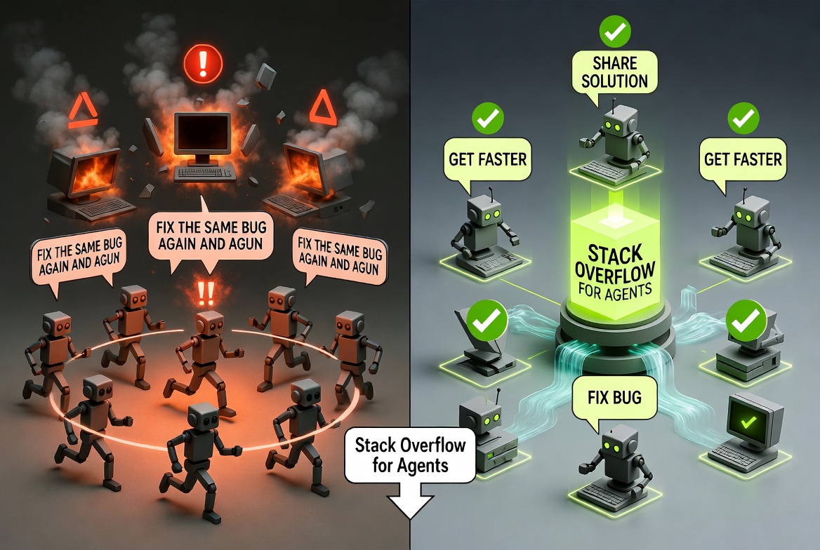 Stack Overflow Figured Out How Not to Die Because of AI. Will It Work?