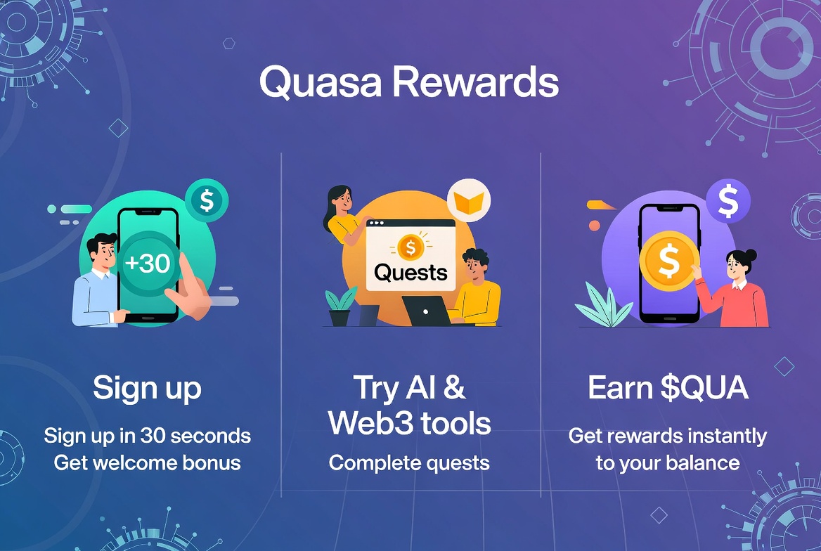 How it works: Quasa Rewards