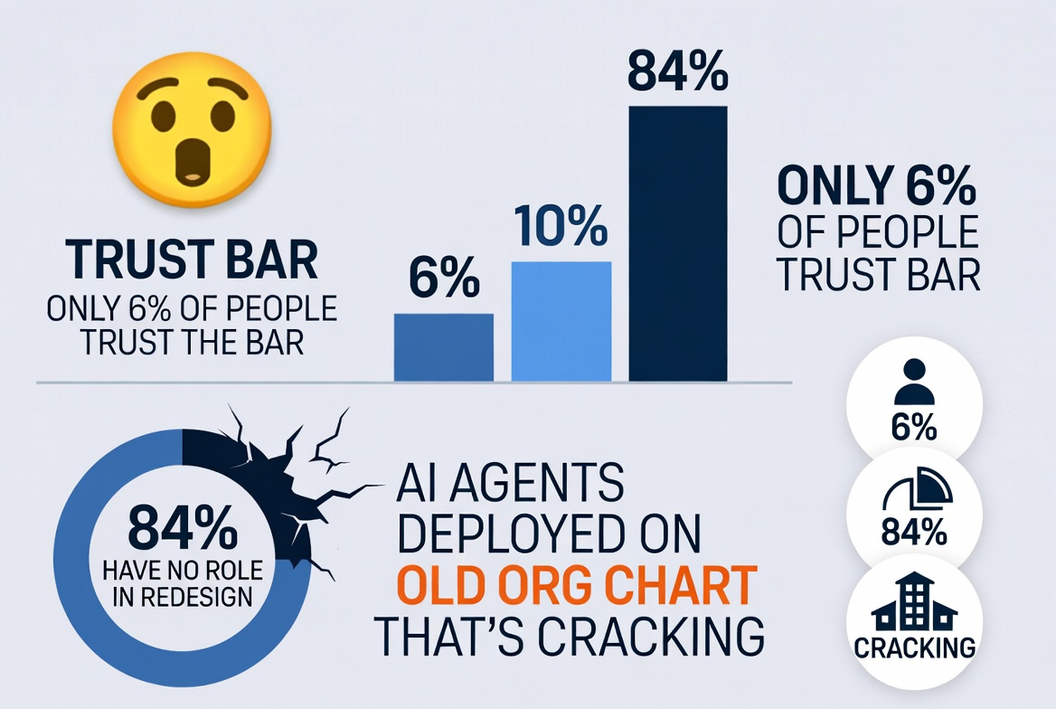 Who’s to Blame When an AI Agent Messes Up? The Accountability Gap in Agentic AI