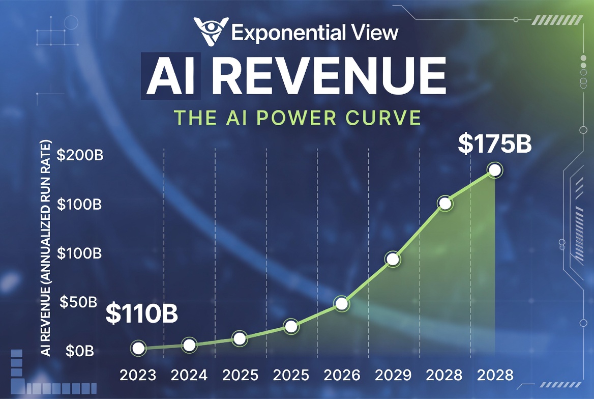 The State of the AI Economy: From Infrastructure Hype to Real, Accelerating Demand