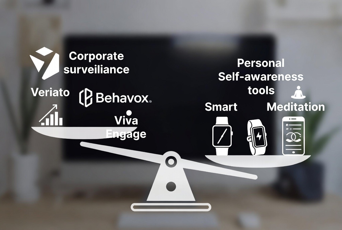 Companies Have Been Tracking Employees for Years. Now Employees Have Something to Say Back — With Data.