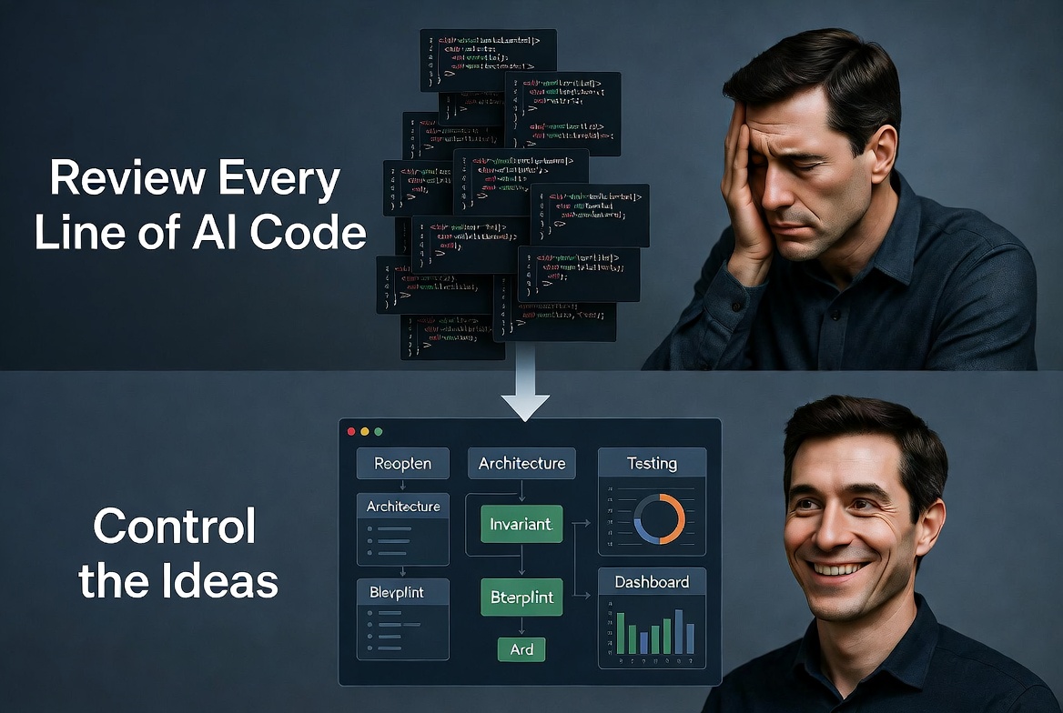 Control the Ideas, Not the Code