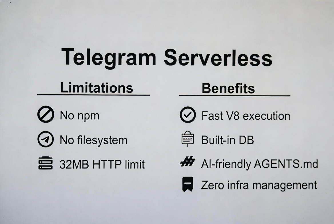 Telegram Just Launched Real Serverless for Bots — And It’s Built for AI Agents