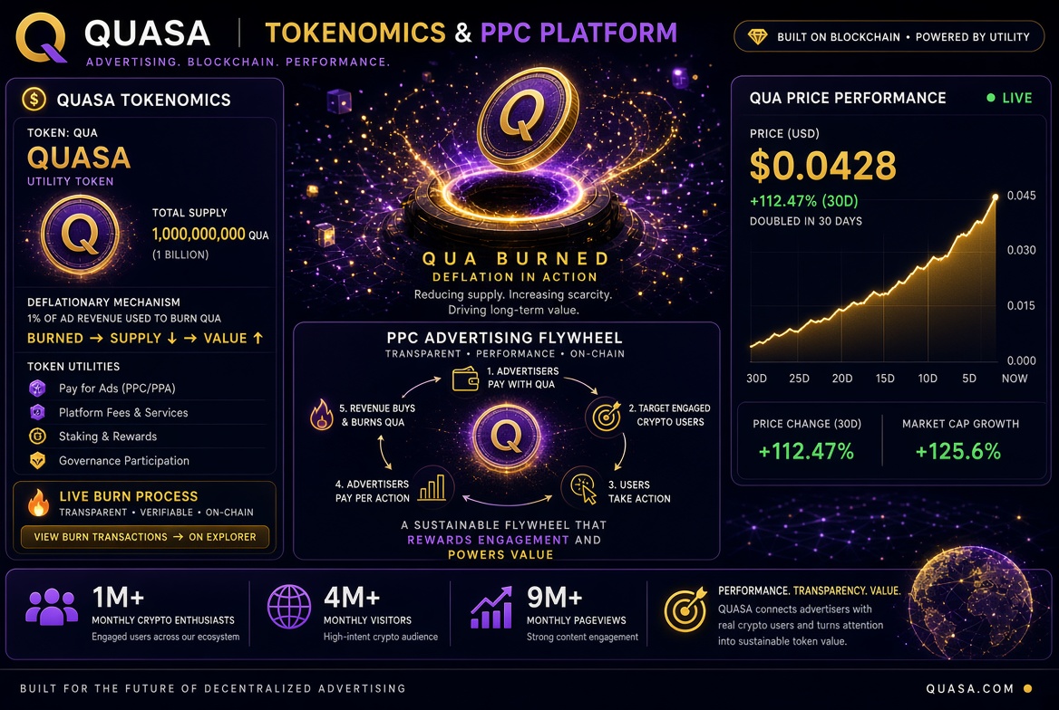 QUASA Launches Fully Localized French Platform, Expanding Its Web3 Creator Economy Hub Across the Francophone World