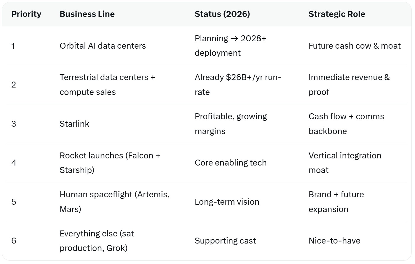 SpaceX Didn’t Merge with xAI for Grok: The Real Business Is Orbital Compute