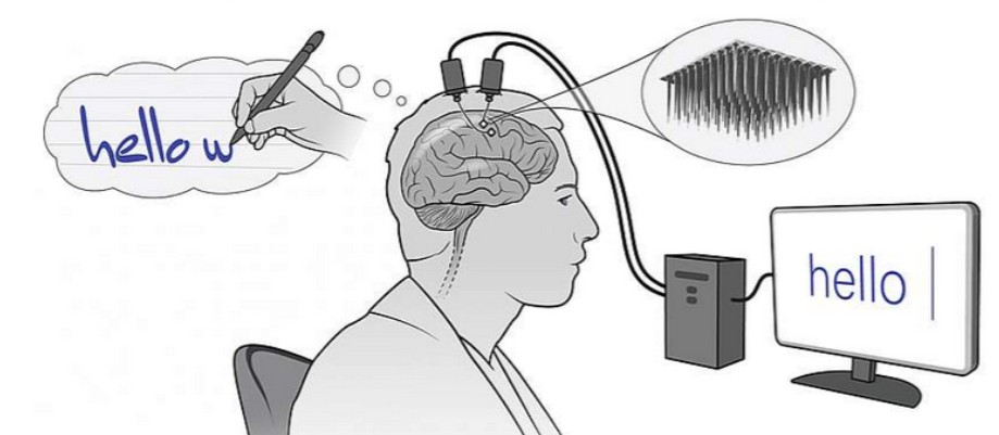 Meta Researchers Publish Rigorous Study Showing Noninvasive AI Can Decode Typed Sentences from Brain Activity