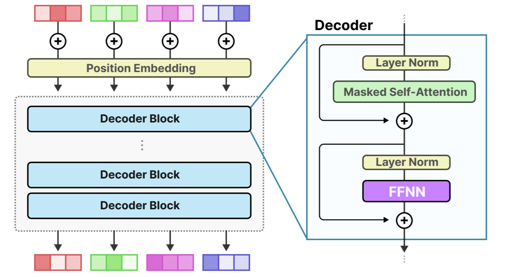 T-Tech Open-Sources T-Search: High-Performance Agentic Retriever for Multi-Step Search That Runs on a Single GPU