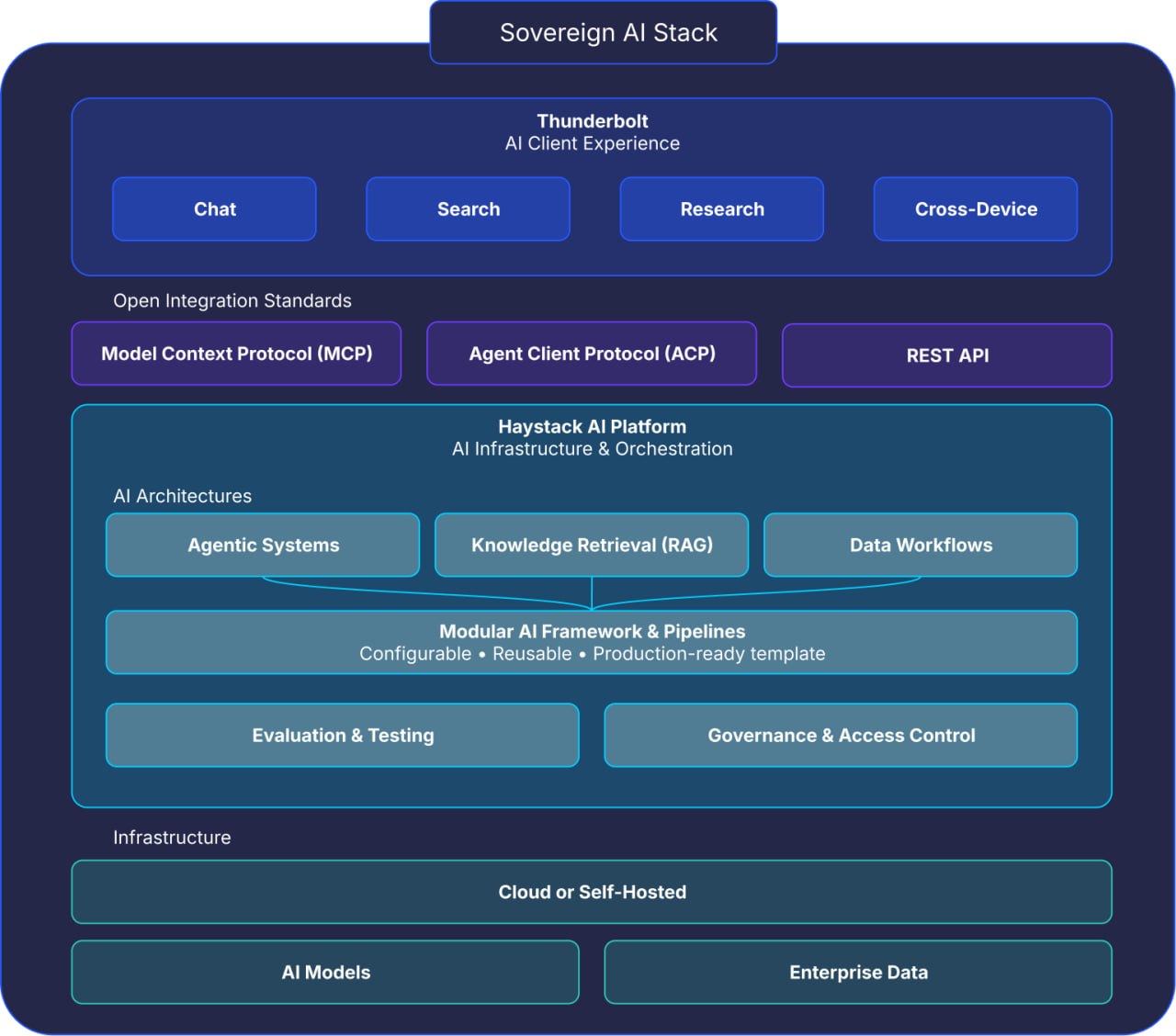 Mozilla Nails It: Thunderbolt Brings “ChatGPT at Home” to the Enterprise — Without Vendor Lock-In