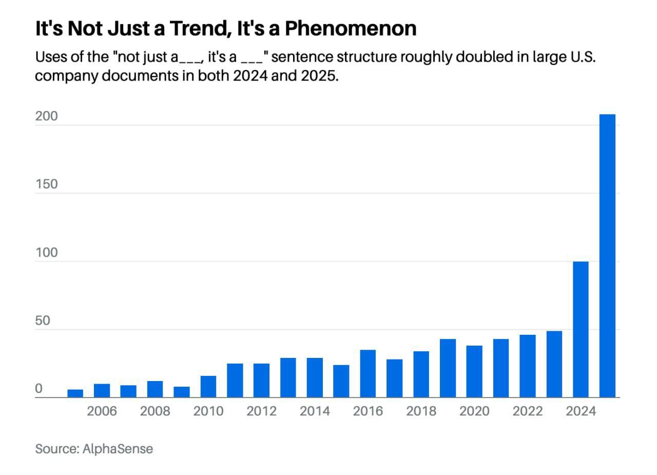 The Rise of “Neuro-Slop”: American Companies Are Flooding Documents with AI’s Favorite Corporate Phrase