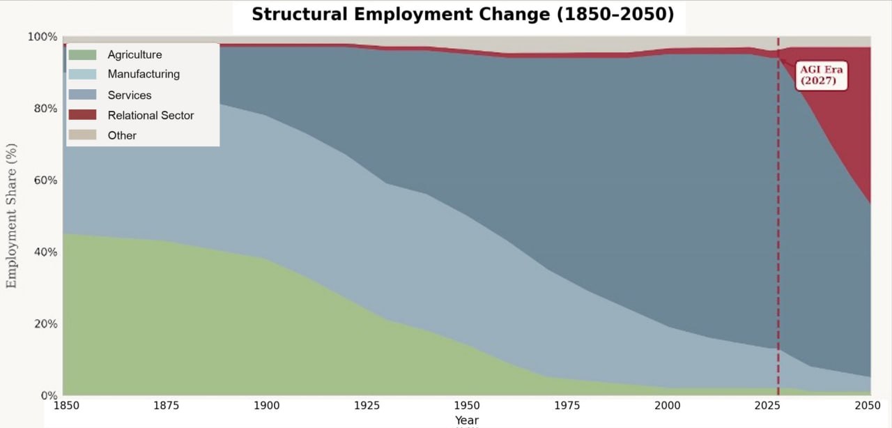 What Will Be Scarce in the Age of AI