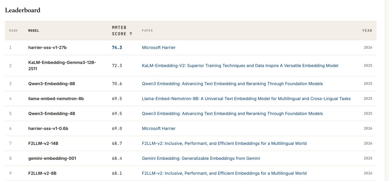 Papers with Code is Back! The Revival Every ML Engineer and Researcher Has Been Waiting For