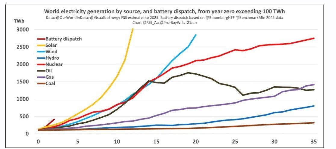 China Could Solve Renewable Energy’s Biggest Challenge by 2030