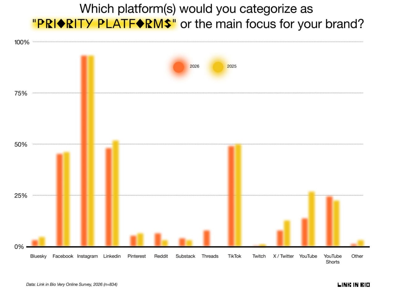 Vibe Check 2026: What Western Social Media Professionals Are Really Feeling (and What It Means for Brands)