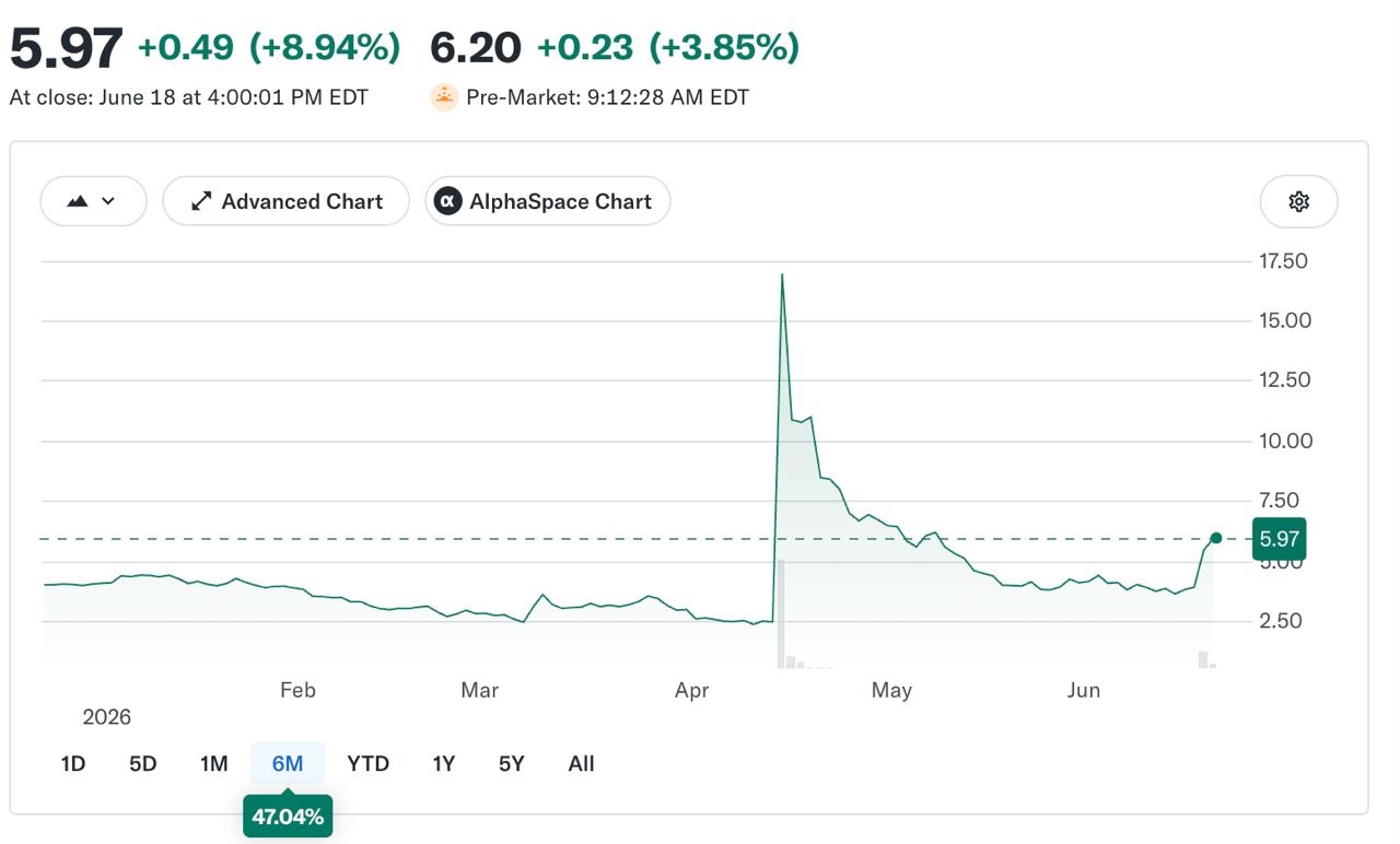 How’s Allbirds Doing After Its Wild AI Pivot? Now It’s Smartbird — and the Sneakers Are Officially History