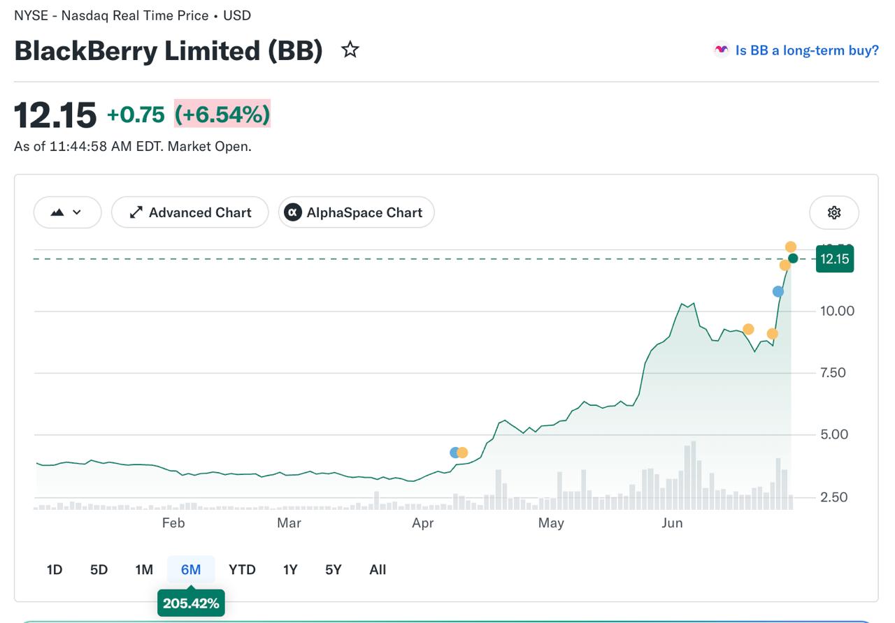 BlackBerry’s Renaissance: Why the Stock Is Surging Again (and QNX Is the Real Star)