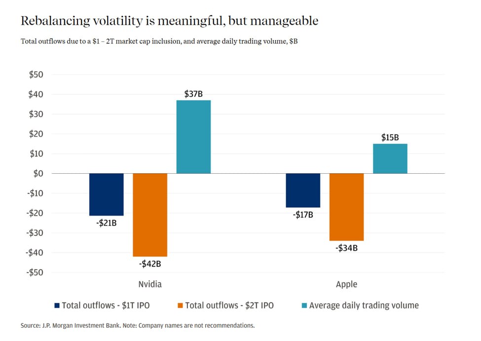 How Giant IPOs Affect the Public Markets: JP Morgan’s Take on the Historic 2026 Wave