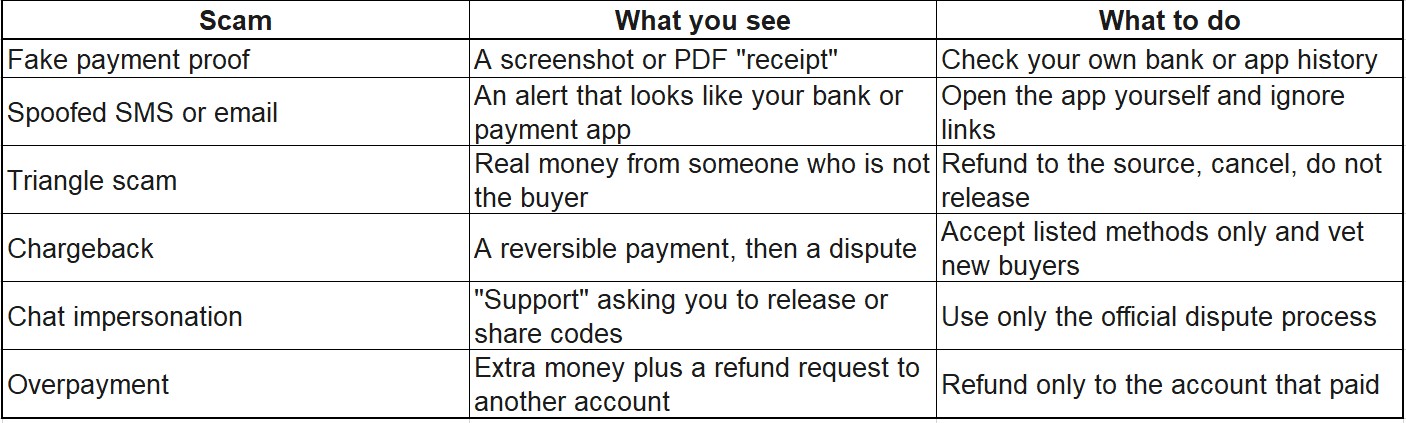 The 2026 Field Guide to P2P Crypto Scams