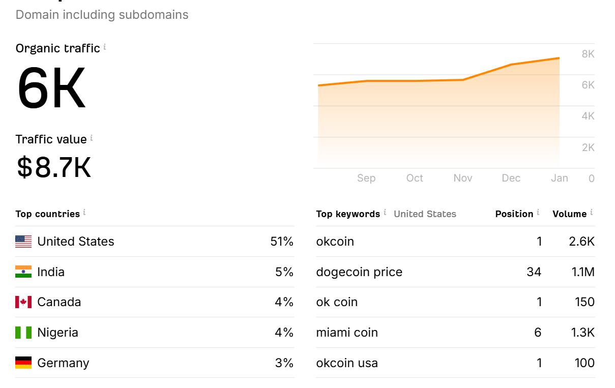 Crypto Exchanges: A Colossus with Feet of Clay - Fake Volumes, Fake Traffic, and Fake Users Introduction