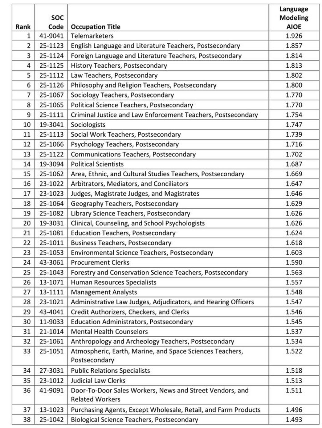 People Will Pay *More* to Not Have to Deal with a Human: Mastering a Simple Profession as a Shield
