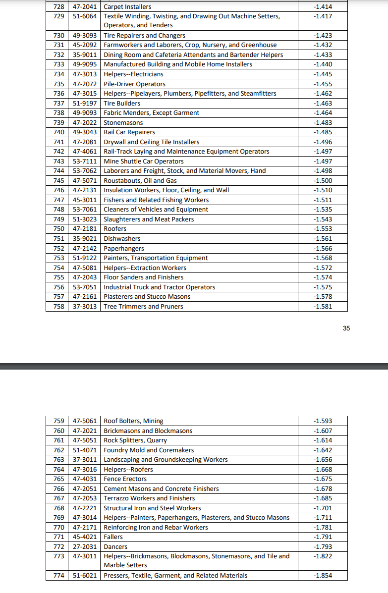People Will Pay *More* to Not Have to Deal with a Human: Mastering a Simple Profession as a Shield
