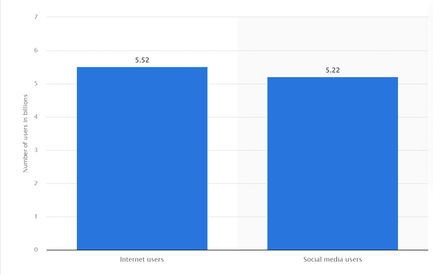 How to Solve the 3 Crucial Digital Growth Challenges for Small Businesses and Startups