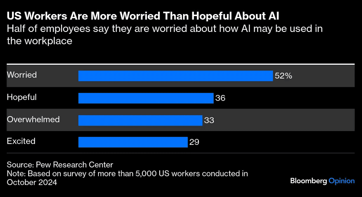 Keep FOBO at bay: How To hedge against AI stealing your job