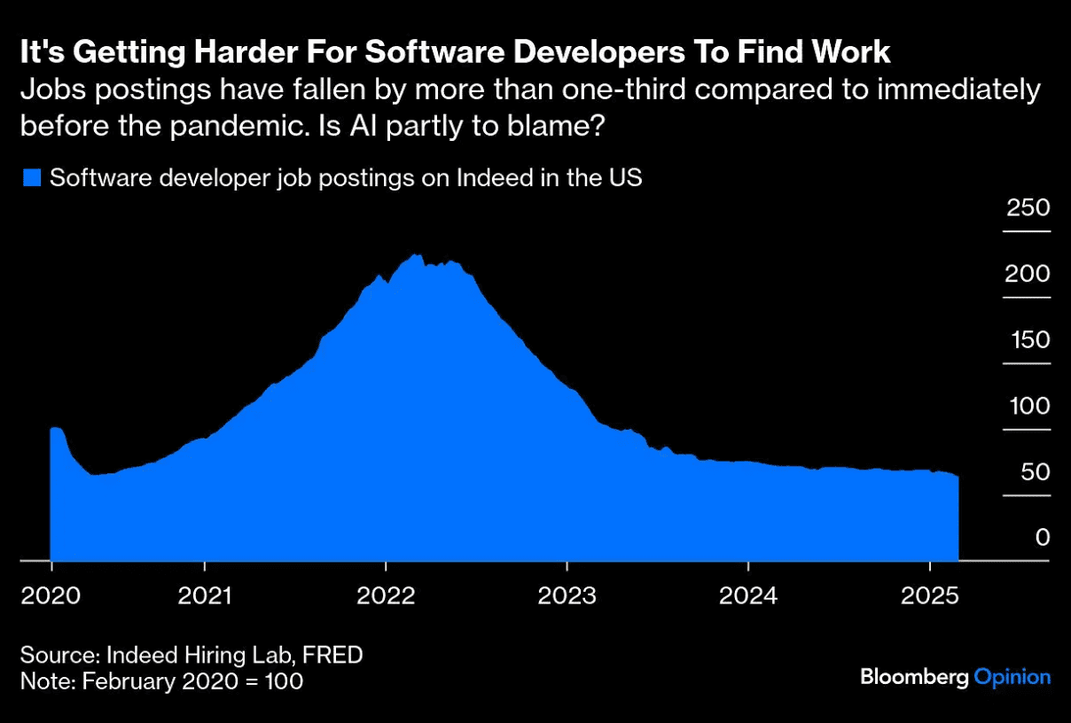Keep FOBO at bay: How To hedge against AI stealing your job