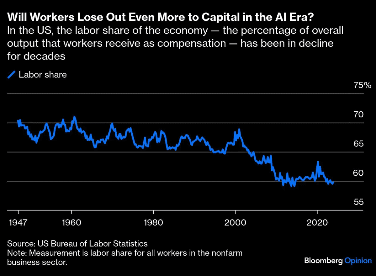 Keep FOBO at bay: How To hedge against AI stealing your job
