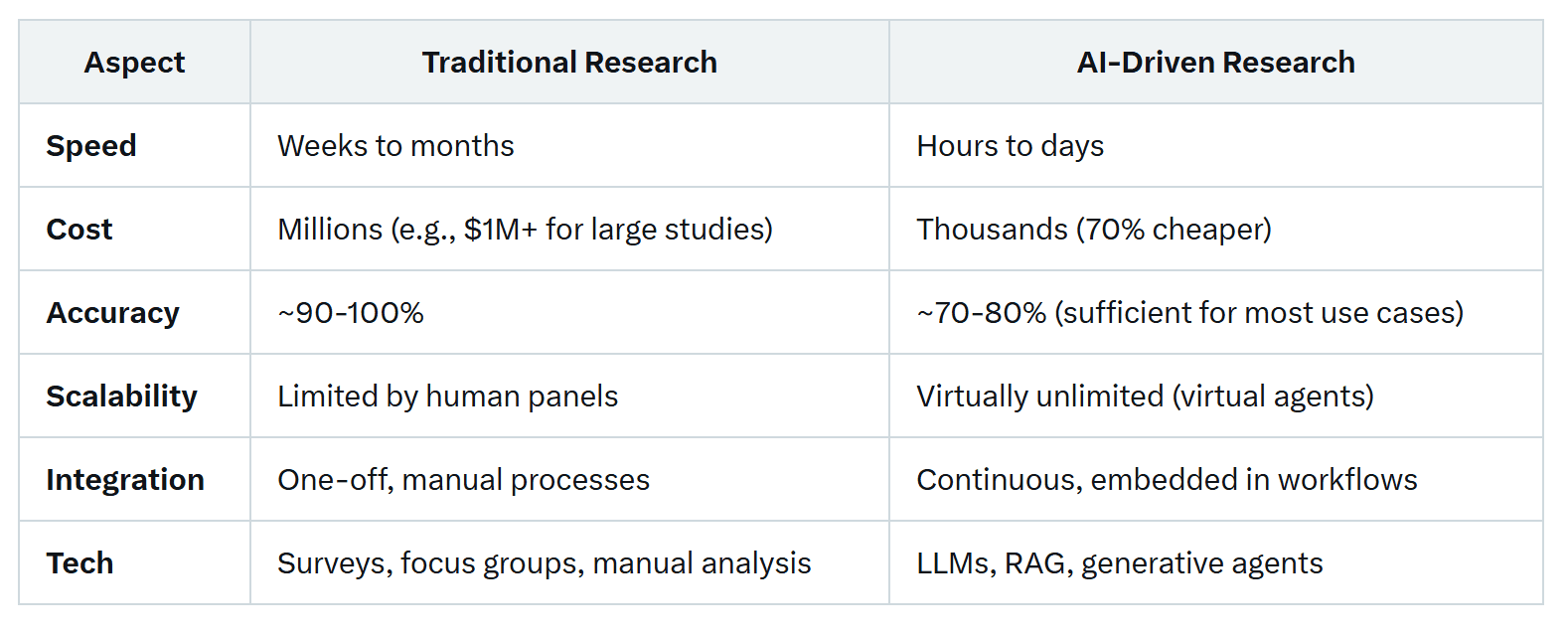 AI-Powered Market Research: Revolutionizing an Old-School Industry