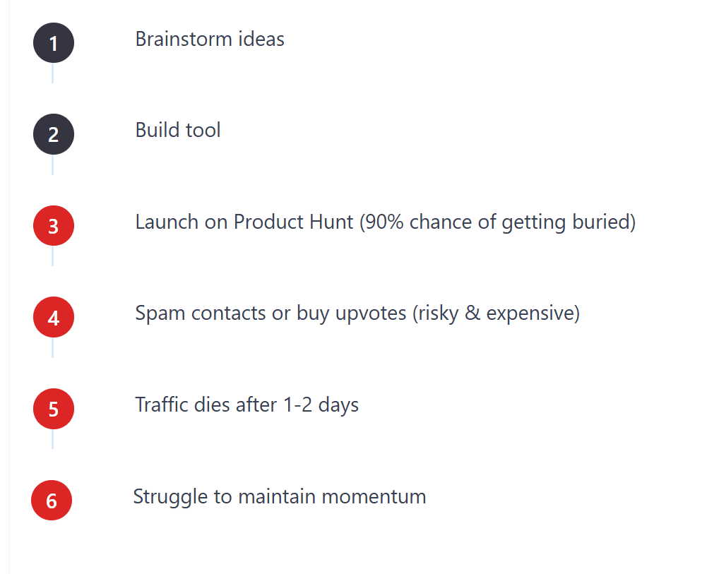 Get Guaranteed Traffic From 1M+ Monthly Crypto Enthusiasts