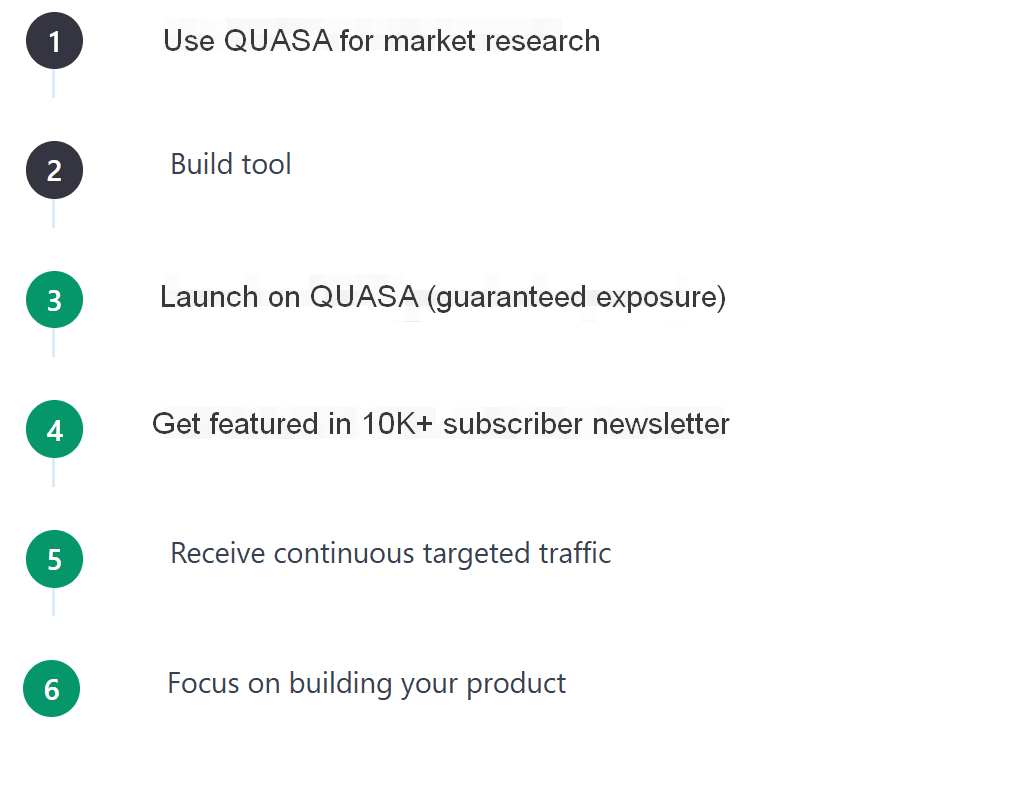 Get Guaranteed Traffic From 1M+ Monthly Crypto Enthusiasts