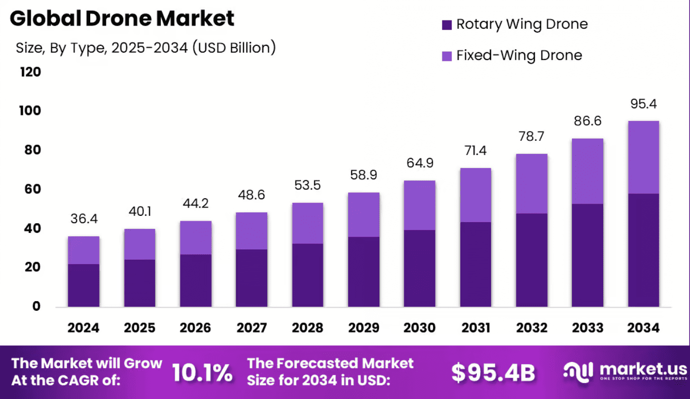 Top 10 Drone Manufacturing Countries in 2025: Global Leaders, Trends, and Analysis