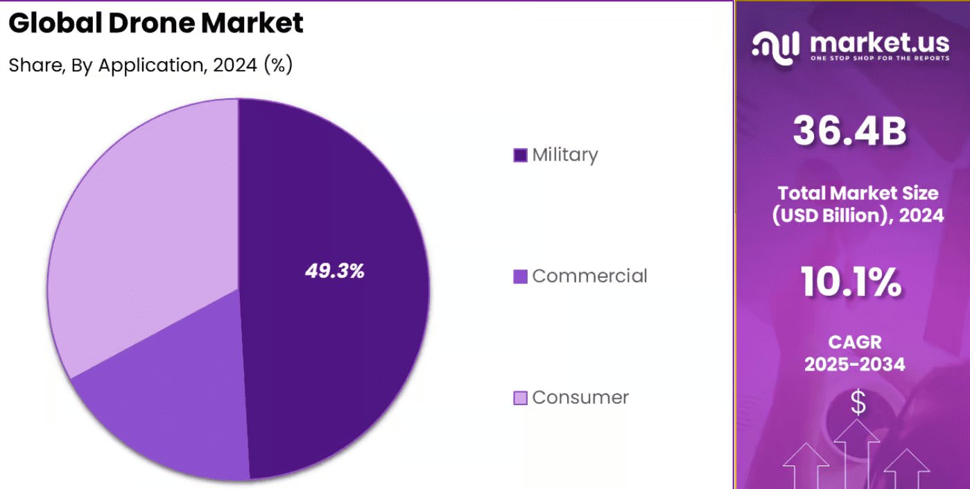 Top 10 Drone Manufacturing Countries in 2025: Global Leaders, Trends, and Analysis
