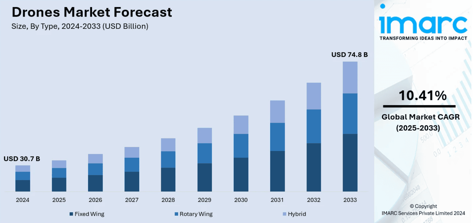 Top 10 Drone Manufacturing Countries in 2025: Global Leaders, Trends, and Analysis
