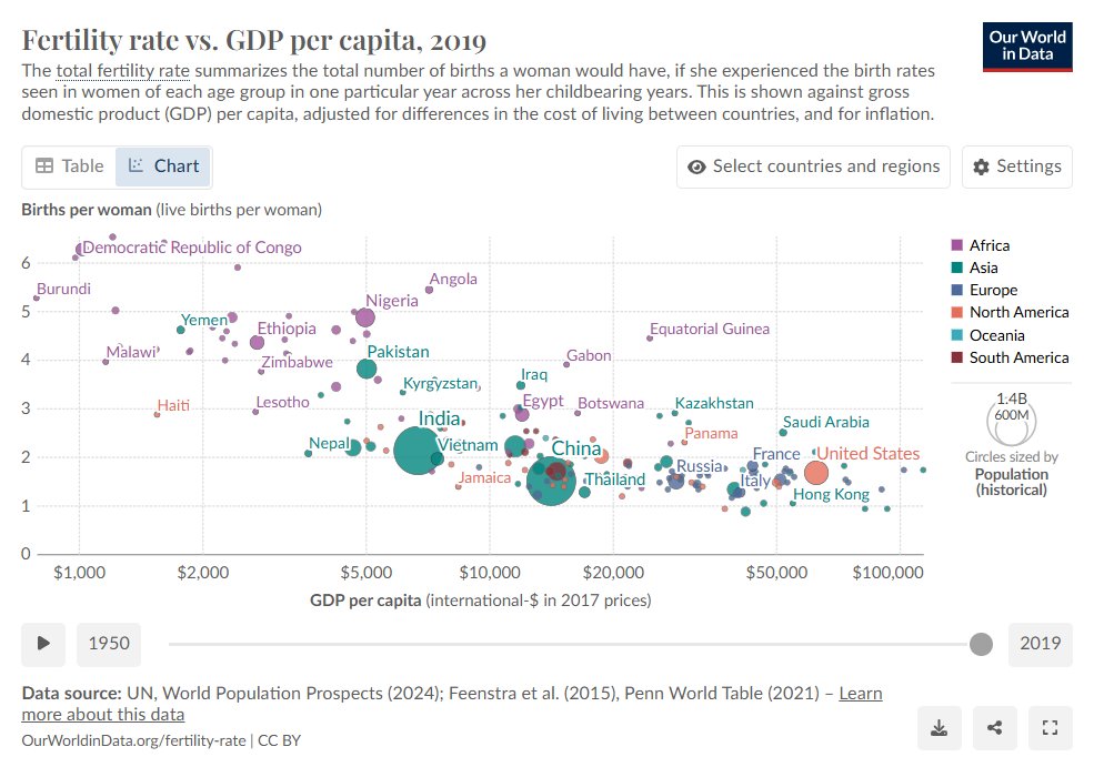 Remote Work Significantly Increases The Birth Rate