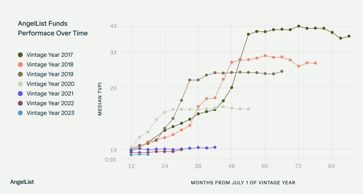 Venture Capital Apocalypse Triggers Crypto Bubble Crash