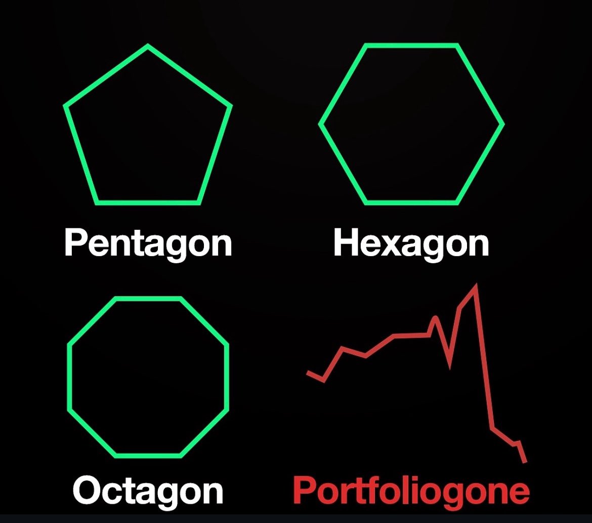 Genuine Crypto Projects Are Rare: 96% of All Crypto Projects Are Scams