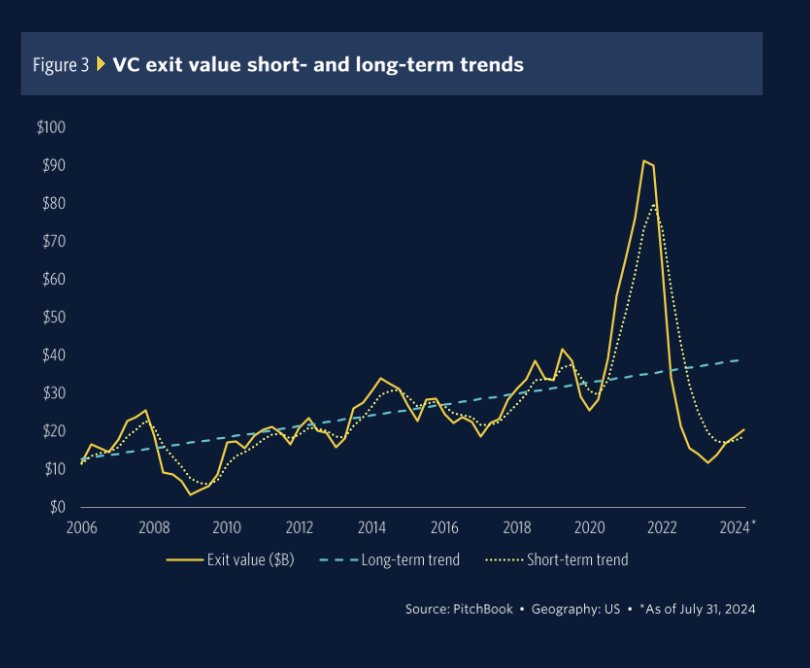 Venture Capital Apocalypse Triggers Crypto Bubble Crash