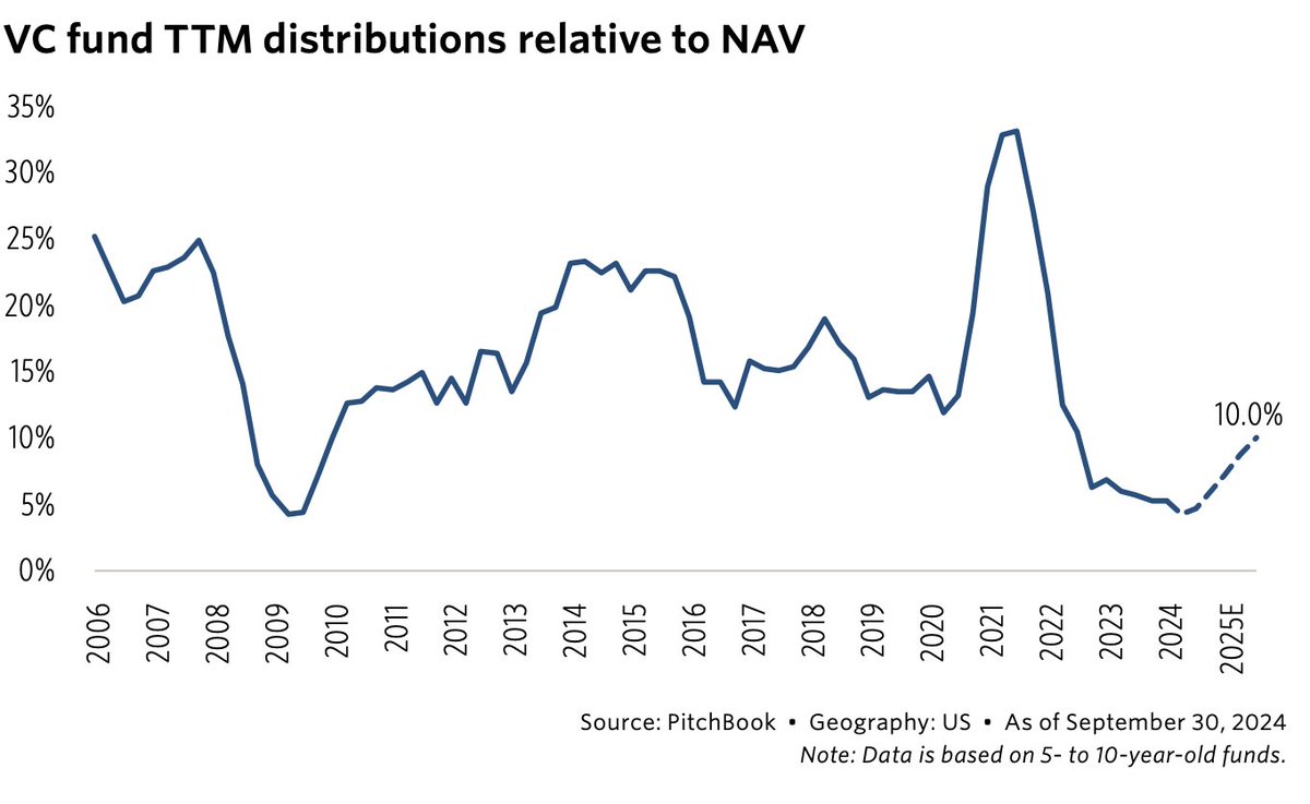 Venture Capital Apocalypse Triggers Crypto Bubble Crash