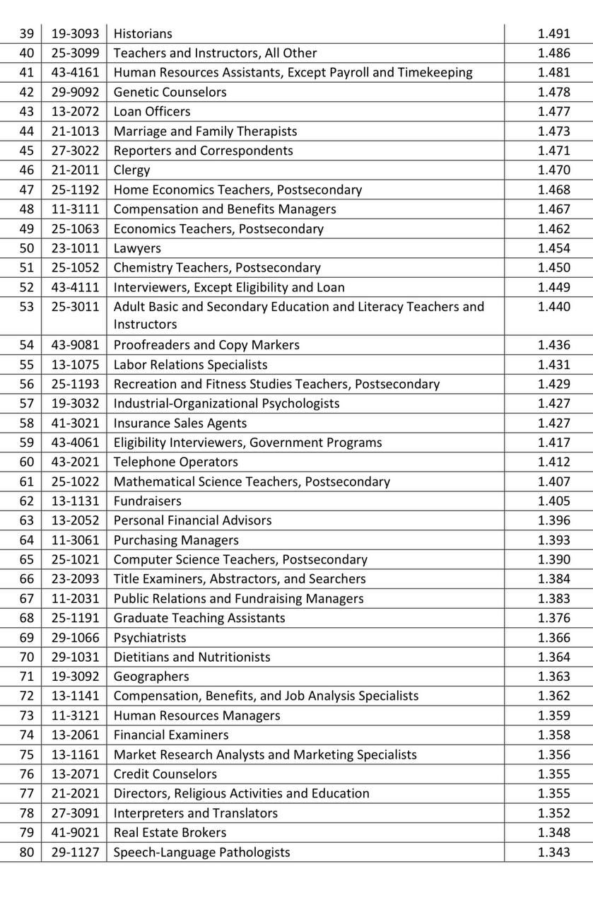 People Will Pay *More* to Not Have to Deal with a Human: Mastering a Simple Profession as a Shield