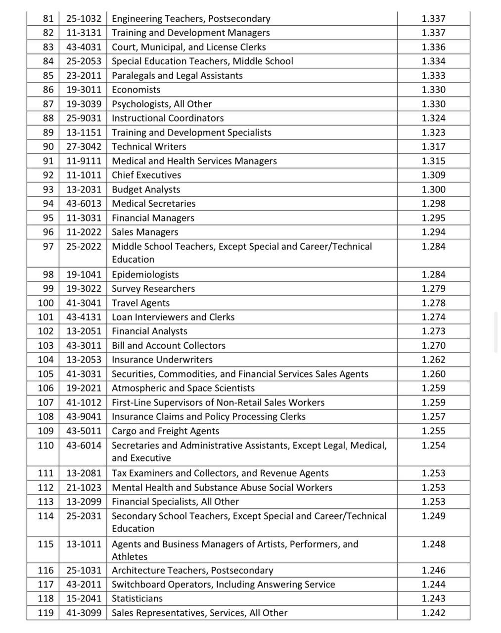 People Will Pay *More* to Not Have to Deal with a Human: Mastering a Simple Profession as a Shield