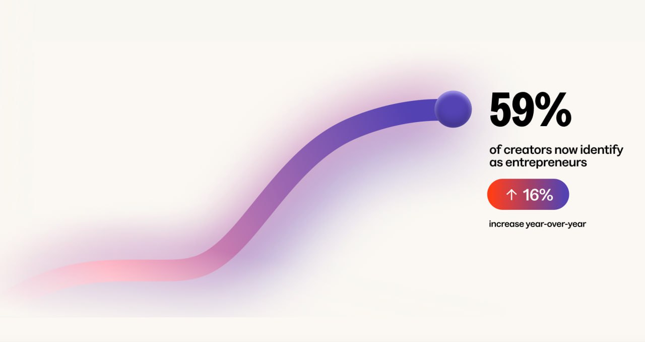 The Creator Economy Matures: Kajabi’s 2025 State of Creator Commerce Report Highlights Shift to Ownership and Business Mindset