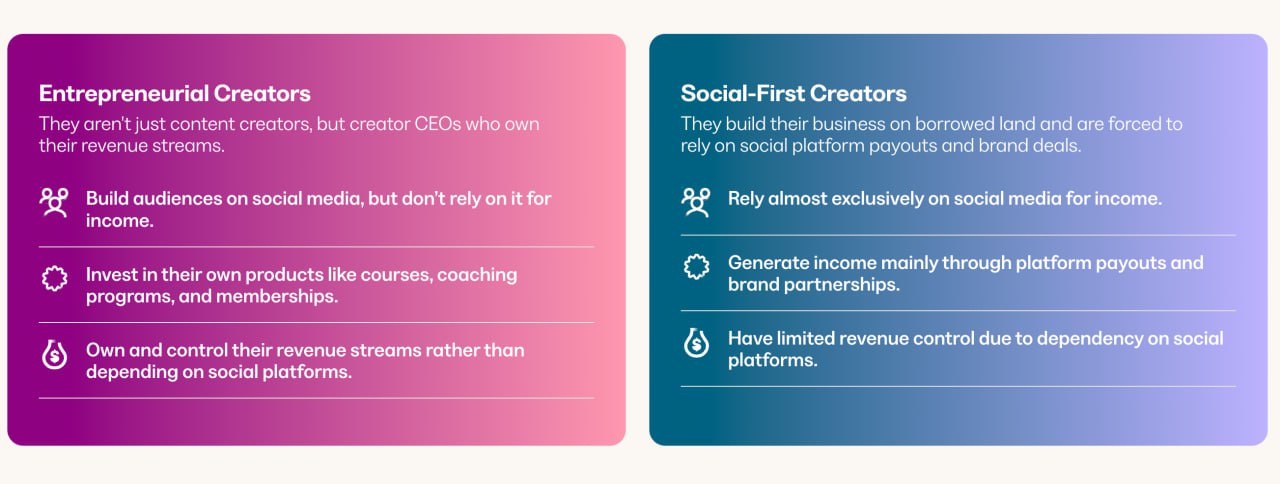 The Creator Economy Matures: Kajabi’s 2025 State of Creator Commerce Report Highlights Shift to Ownership and Business Mindset