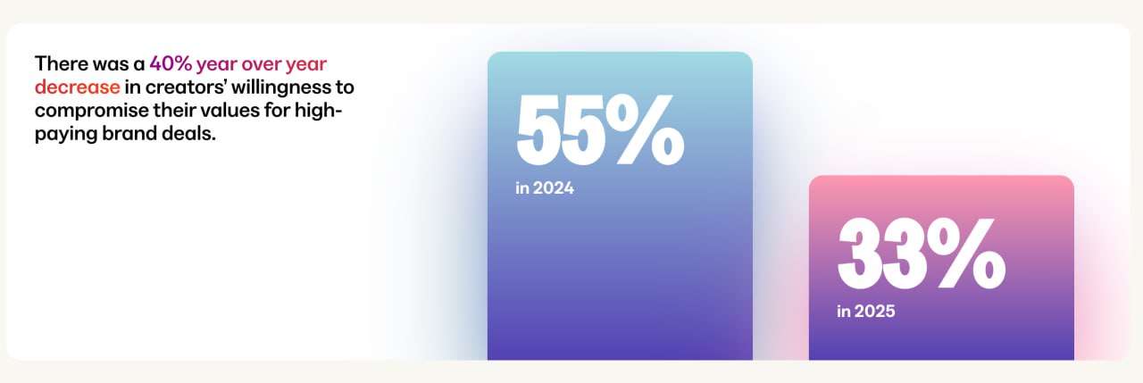 The Creator Economy Matures: Kajabi’s 2025 State of Creator Commerce Report Highlights Shift to Ownership and Business Mindset