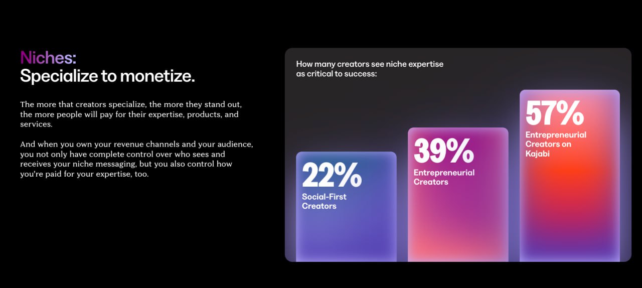 The Creator Economy Matures: Kajabi’s 2025 State of Creator Commerce Report Highlights Shift to Ownership and Business Mindset