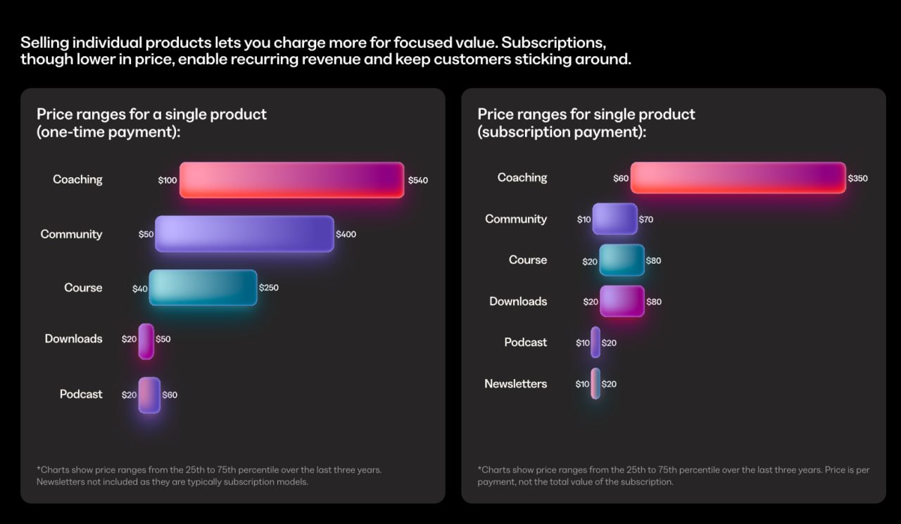 The Creator Economy Matures: Kajabi’s 2025 State of Creator Commerce Report Highlights Shift to Ownership and Business Mindset