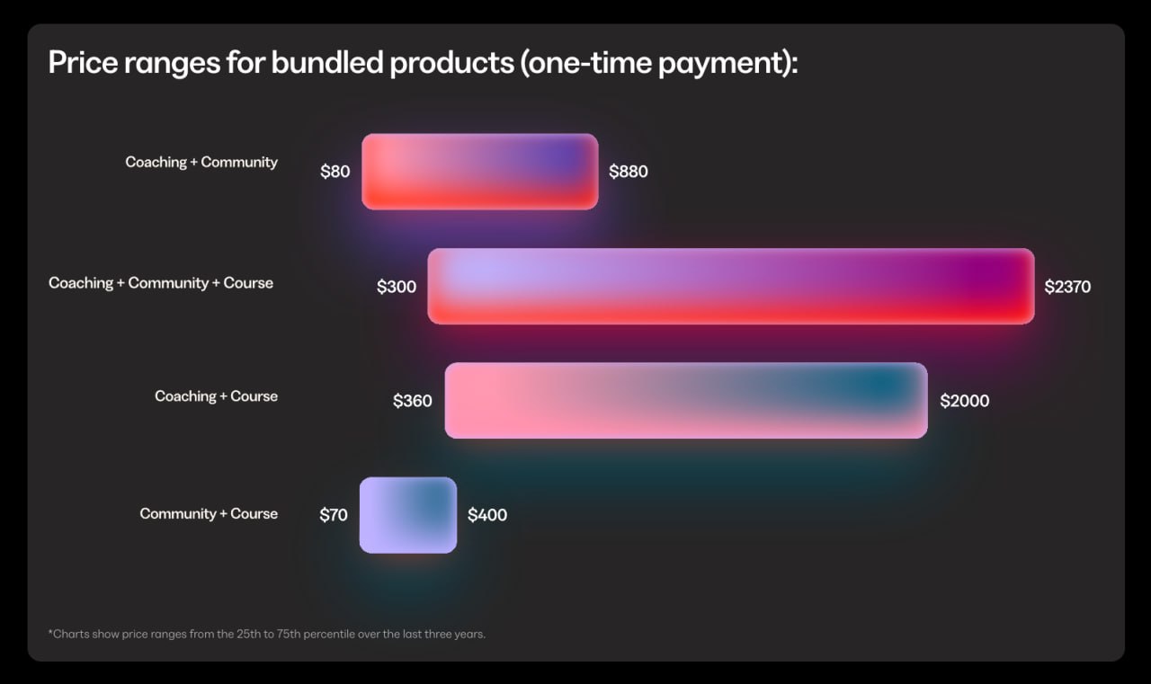 The Creator Economy Matures: Kajabi’s 2025 State of Creator Commerce Report Highlights Shift to Ownership and Business Mindset